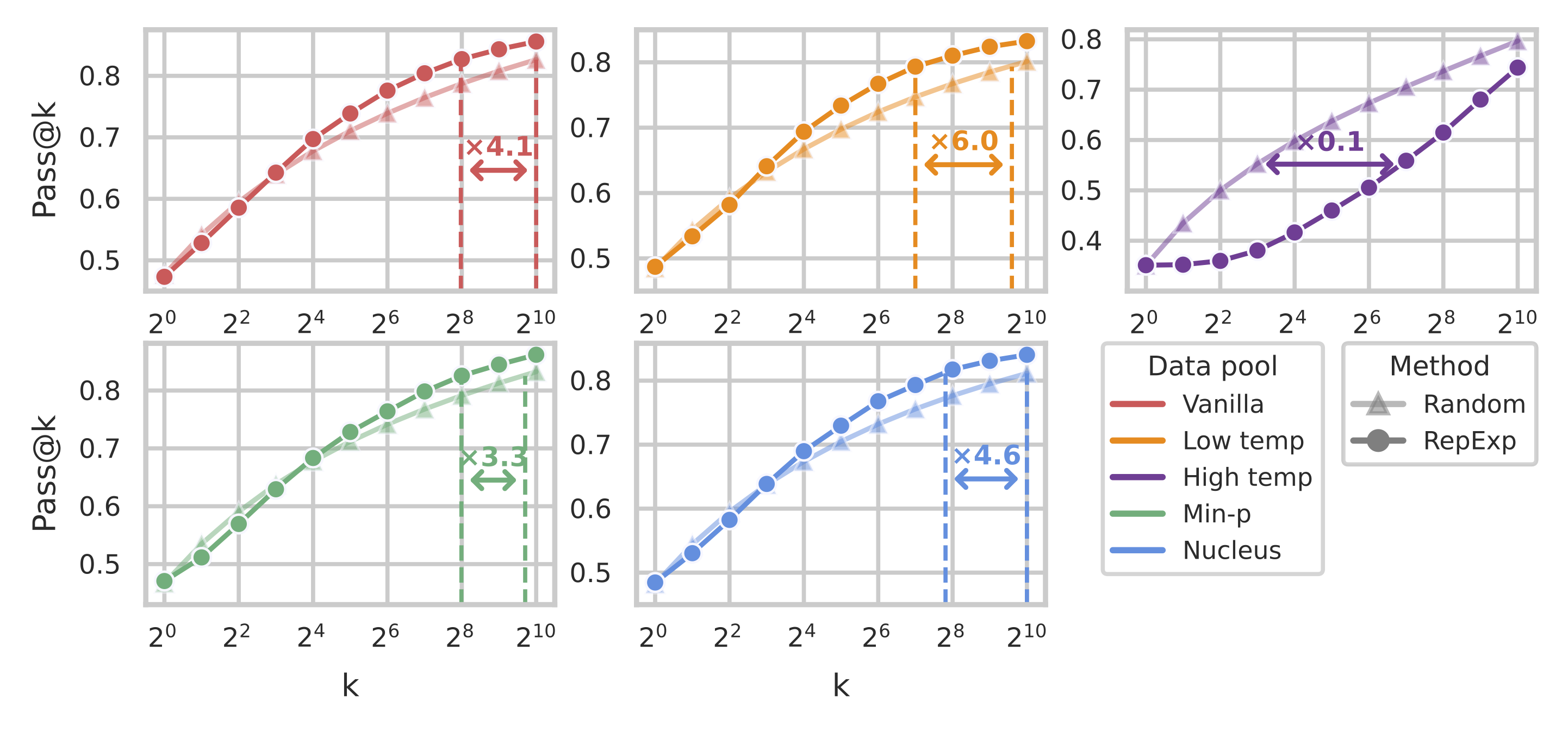 RF #4: Benefits of RepExp across data pools.